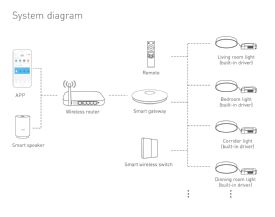 Wifi LED Driver Controllers LTECH Dimming Controls Wifi LED Driver Controllers LTECH Dimming Controls